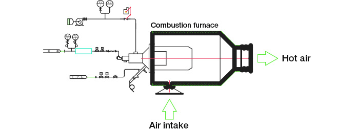Direct-heating hot-air generating furnace
